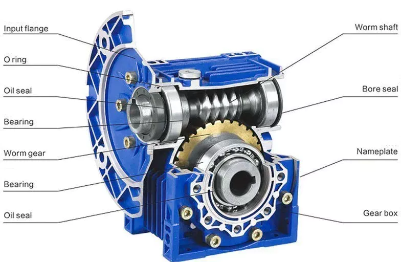 NMRV worm gearbox exploded view showing internal structure